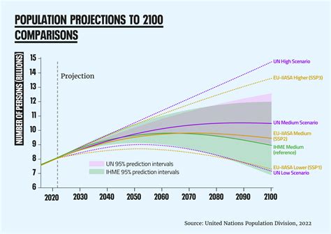 Projections de population pour l'Eure-et-Loir jusqu'en 2070