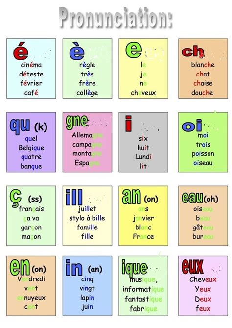Prononciation française