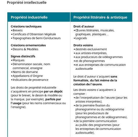 Propriété intellectuelle vs Propriété industrielle