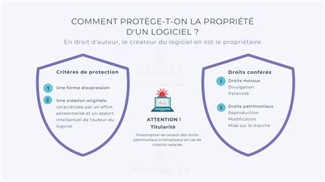 Protection d'un logiciel