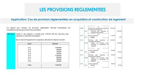 Provisions réglementées