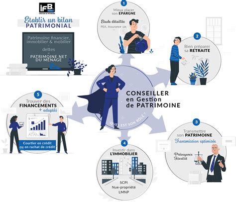 Qualités d'un conseiller en gestion