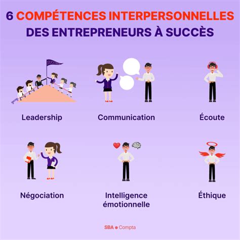 Qualités d'un entrepreneur à succès