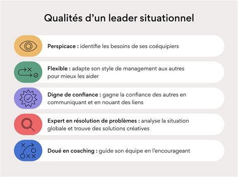 Qualités de leadership