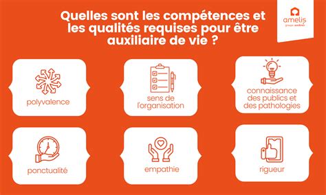 Qualités requises pour auto-entrepreneur informatique