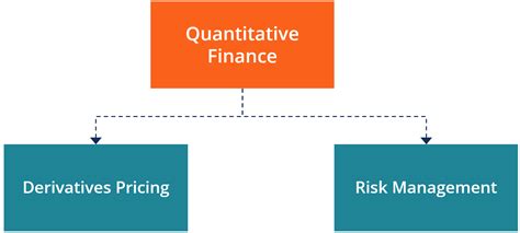 Quantitative Finance