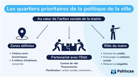 Quartier prioritaire