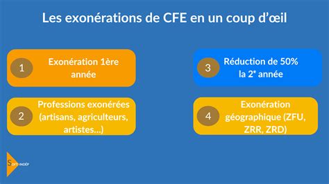Quelles exonérations CFE