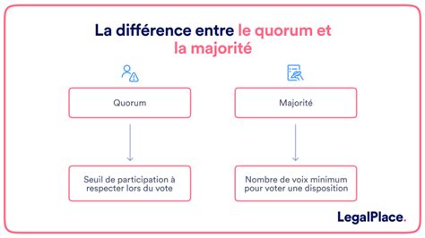 Quorum et majorité assemblée générale