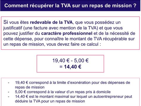 Récupération TVA repas