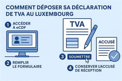 Récupération de TVA au Luxembourg
