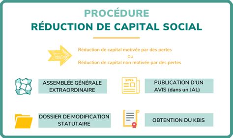 Réduction de Capital Social