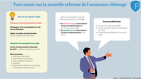 Réforme de l'assurance chômage