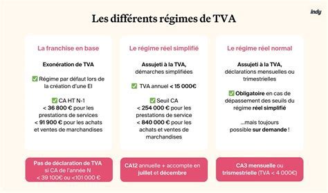 Réforme de la TVA