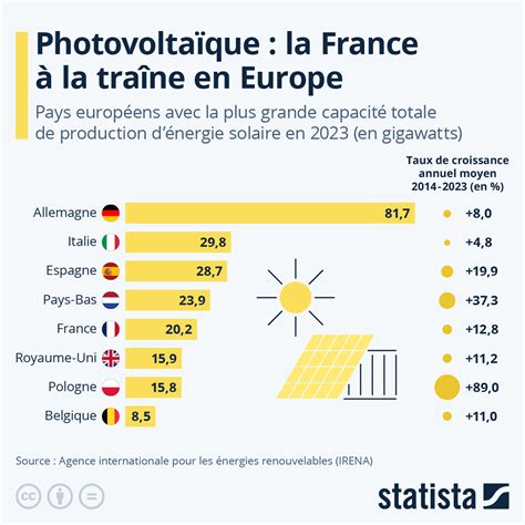 Réforme de la TVA pour les panneaux photovoltaïques en 2025