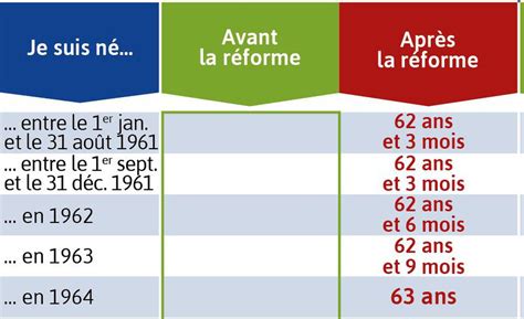 Réforme des retraites en France