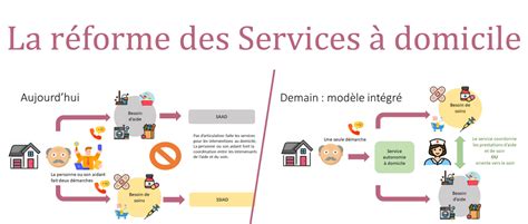 Réforme des services autonomie à domicile
