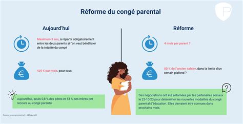 Réforme du congé parental