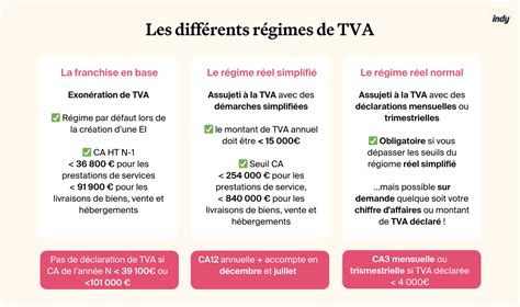 Régime Réel Simplifié de TVA