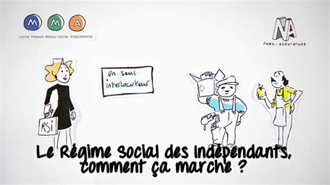 Régime Social des Indépendants