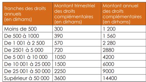 Régime fiscal auto-entrepreneur