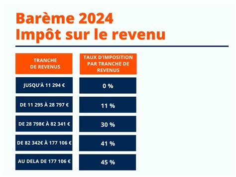 Régime simplifié impôt sur le revenu