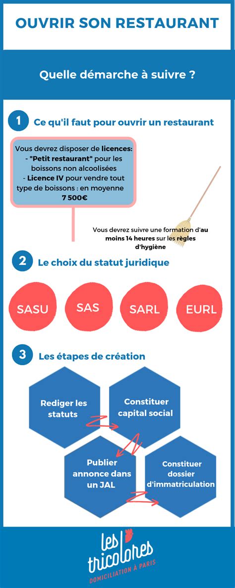 Réglementation à connaître avant d'ouvrir un restaurant