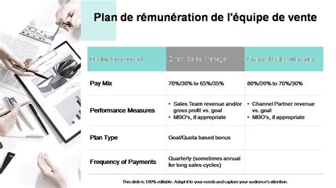 Rémunération d'un commercial