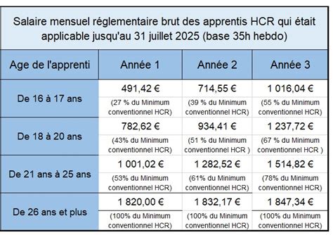 Rémunération d'un franchisé