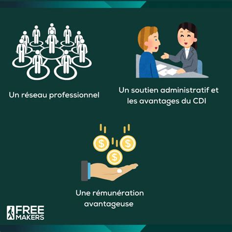 Rémunération freelance