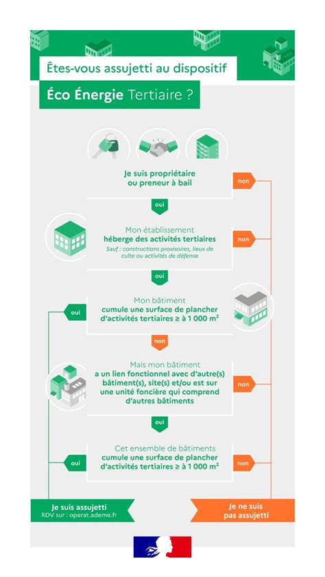 Rénovation énergétique des bâtiments tertiaires