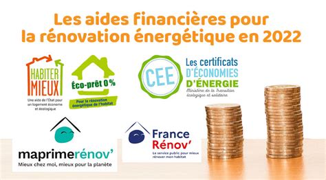 Rénovation énergétique et aides financières