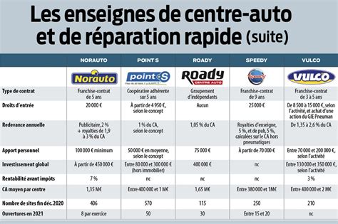 Réparation automobile en France