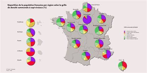 Répartition de la population par type d'unité urbaine
