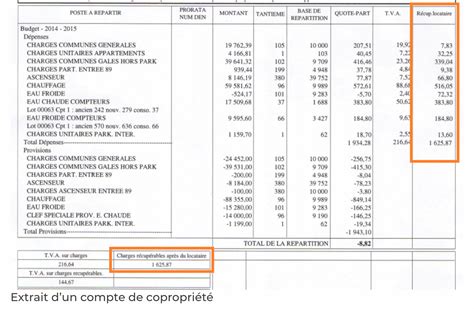 Répartition des charges de copropriété en 2024