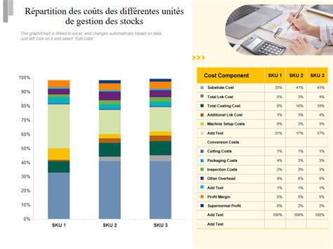Répartition des coûts de création d'un spectacle vivant