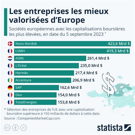 Répartition des entreprises en Europe par taille