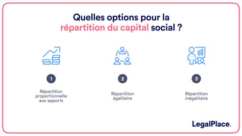 Répartition des entreprises par capital social