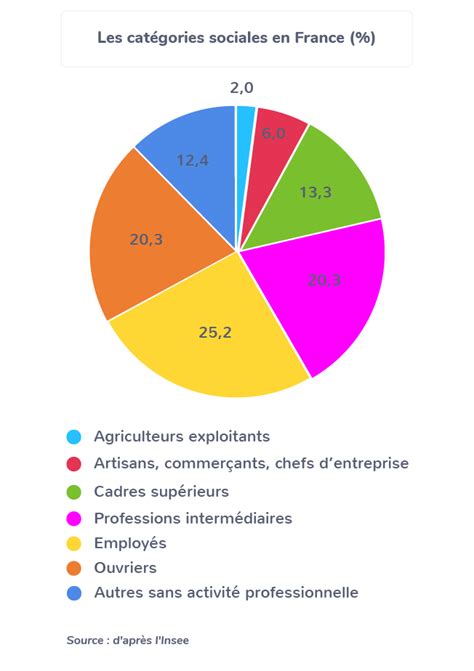 Répartition des entreprises selon le capital social