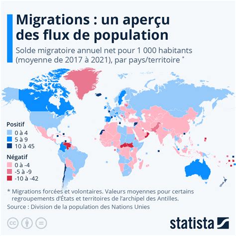 Répartition des flux d'immigration en France en 2022