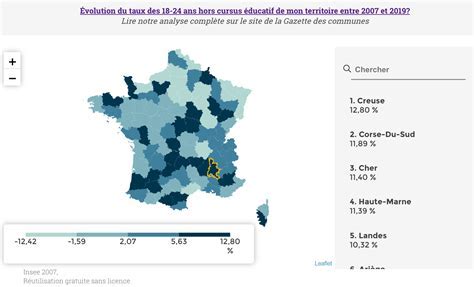 Répartition des jeunes de 18 à 29 ans selon leur situation d'activité et le sexe