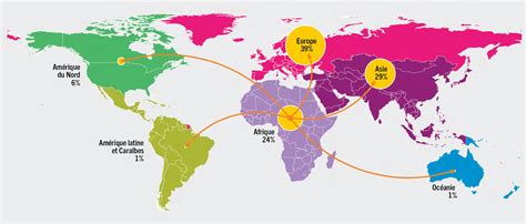 Répartition des pôles commerciaux