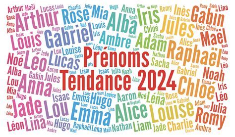 Répartition des prénoms en France en 2023