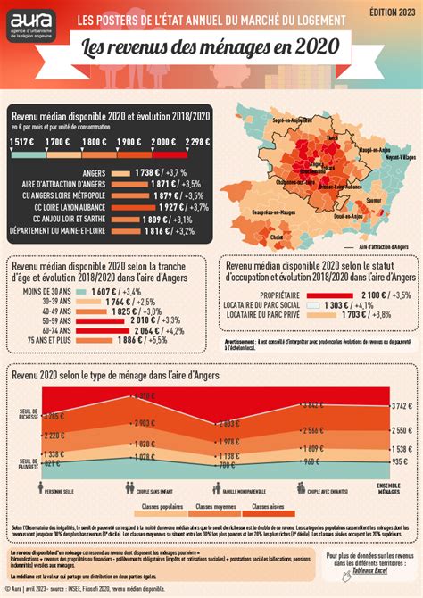 Répartition des revenus disponibles des ménages en France