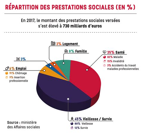 Répartition des transferts d'établissements