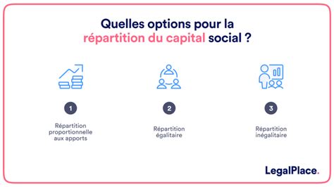 Répartition du capital social