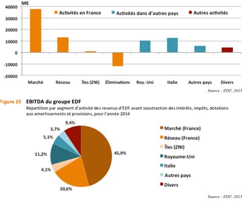 Répartition du chiffre d'affaires par type de clientèle en 2021