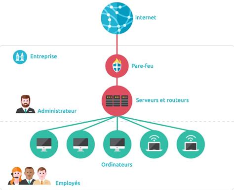 Réseau d'Entreprise
