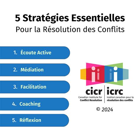 Résolution de conflits