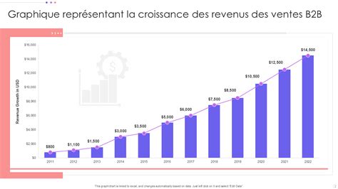 Réunion d'affaires autour d'un graphique de croissance